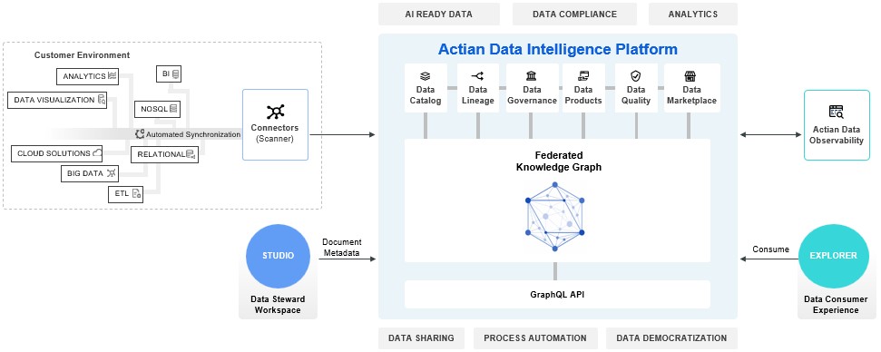 Actian Platform Overview